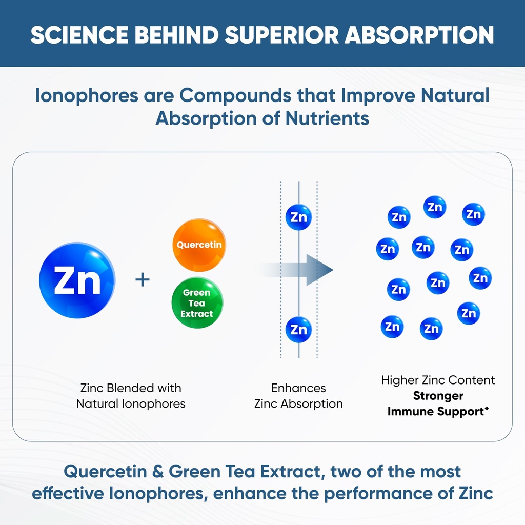 sandhu-s-zinc-supplement-with-ionophores-2.jpg