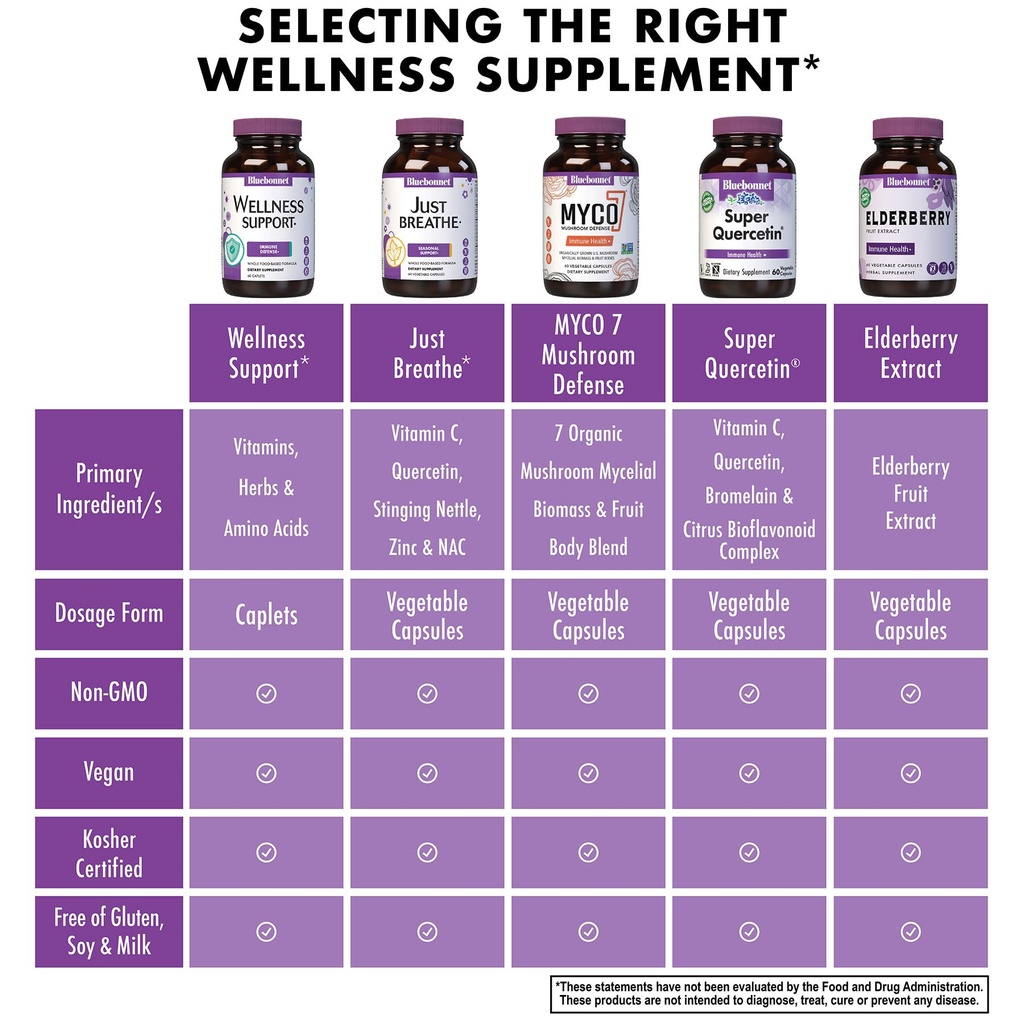 bluebonnet-nutrition-targeted-choice-wel-6.jpg