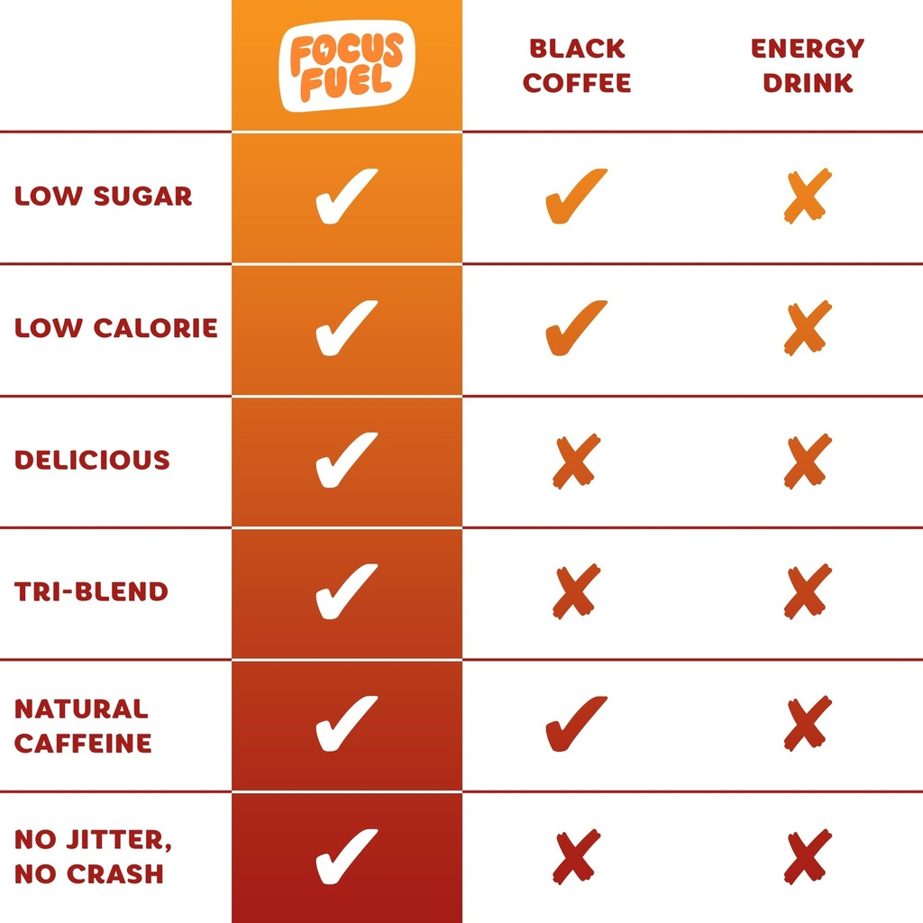 focusfuel-energy-chews-variety-pack-pine-6.jpg