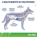 pet-md-salmon-omega-bites-5in1-multivita-3.jpg