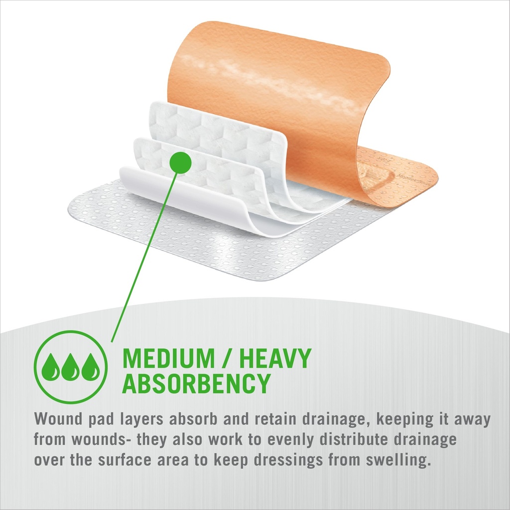 mepilex-border-flex-4-x-4-in-10-x-10-cm--5.jpg
