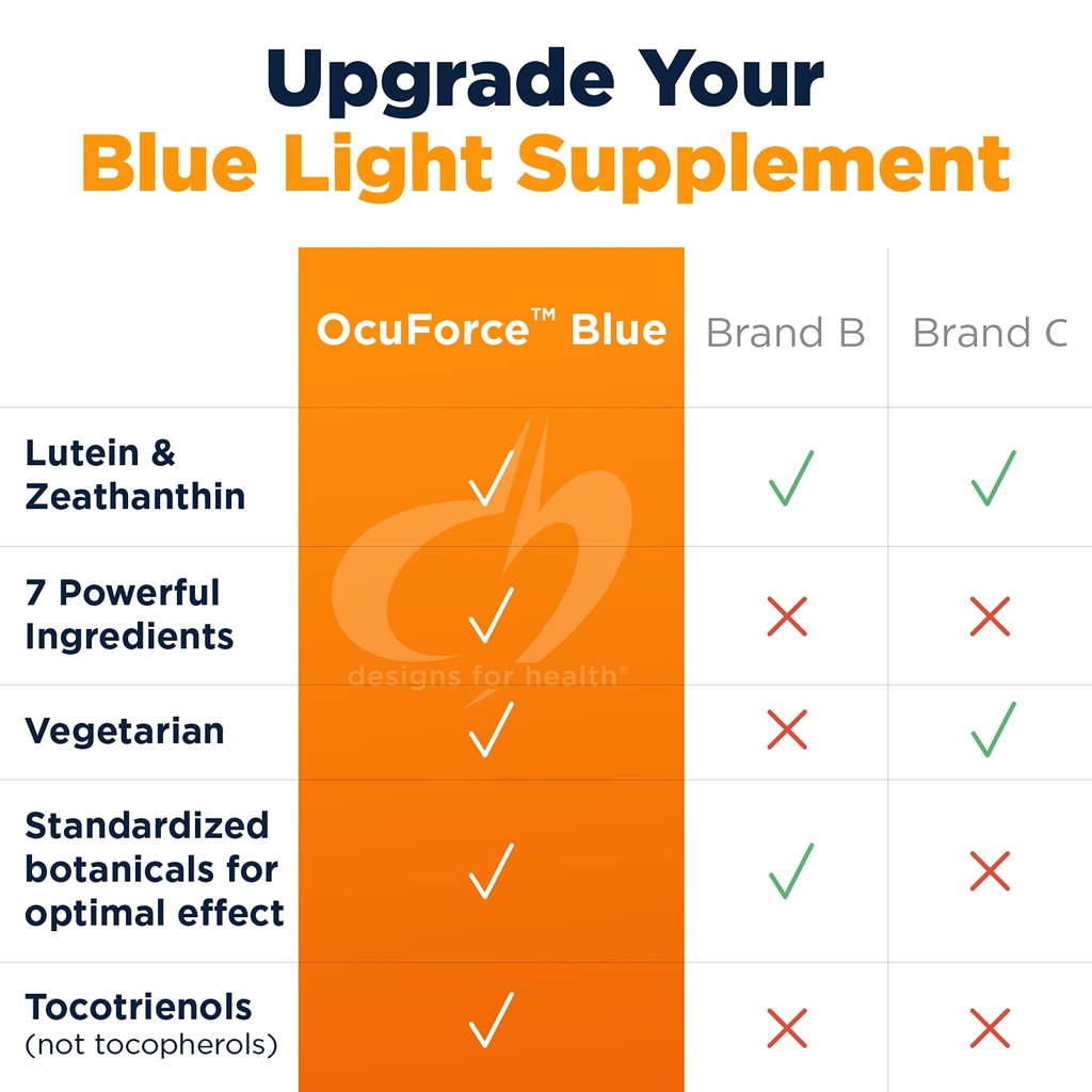 designs-for-health-ocuforce-blue-blue-li-4.jpg