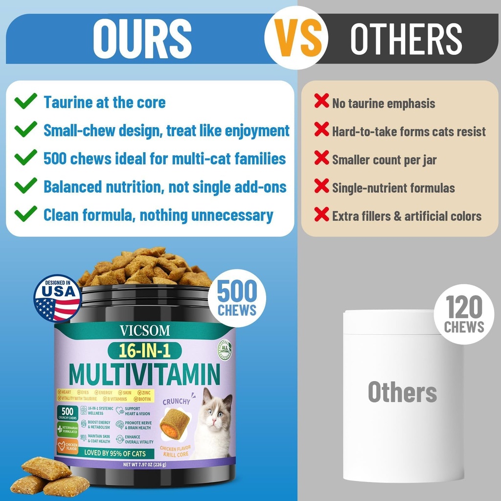 vicsom-taurine-for-cats-vitamins-treats--6.jpg