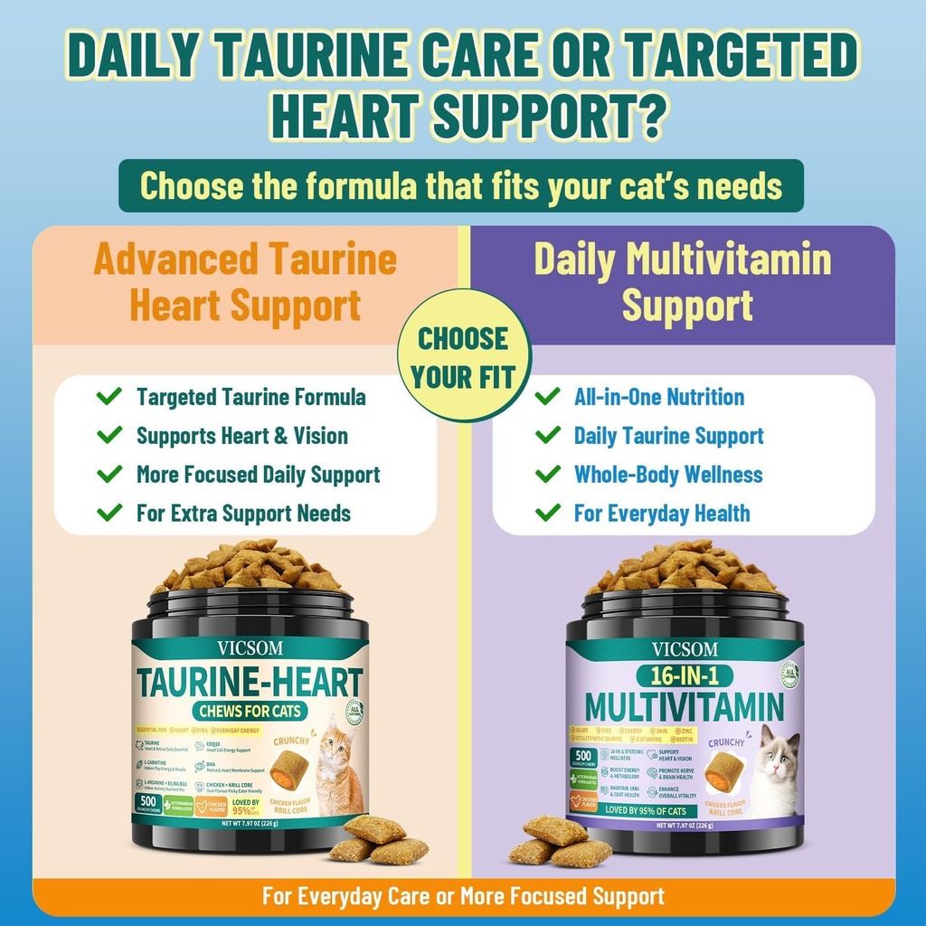 vicsom-taurine-for-cats-cat-supplements--6.jpg