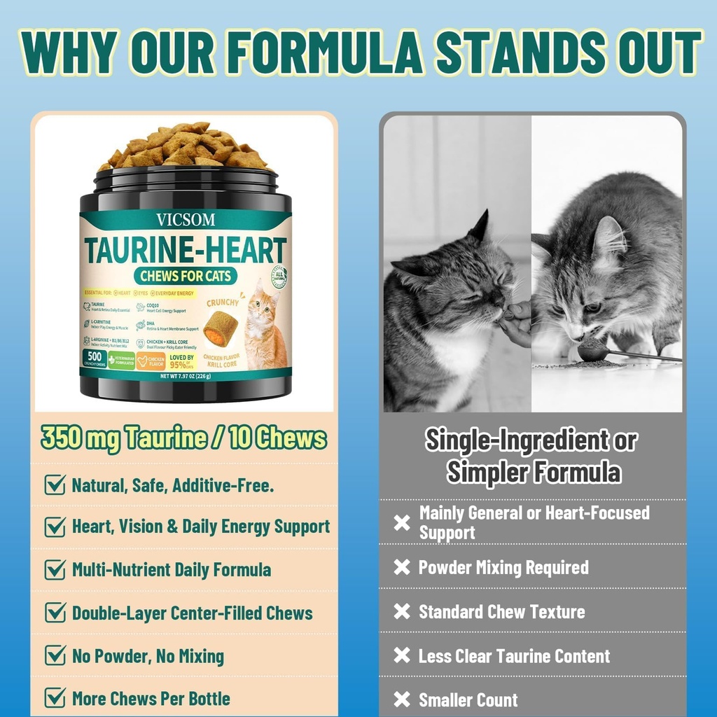 vicsom-taurine-for-cats-cat-supplements--5.jpg