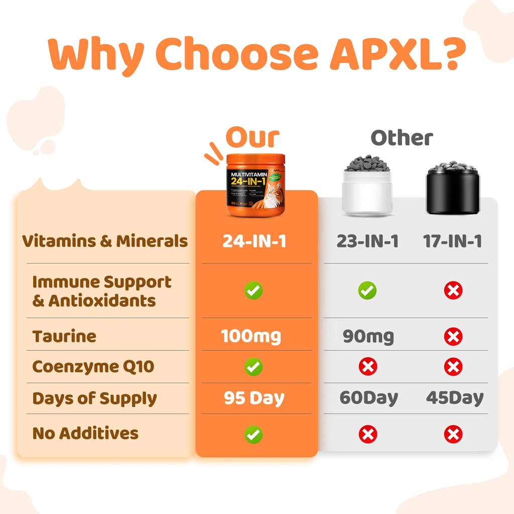 apxl-taurine-for-cats-24-in-1-cat-vitami-3.jpg