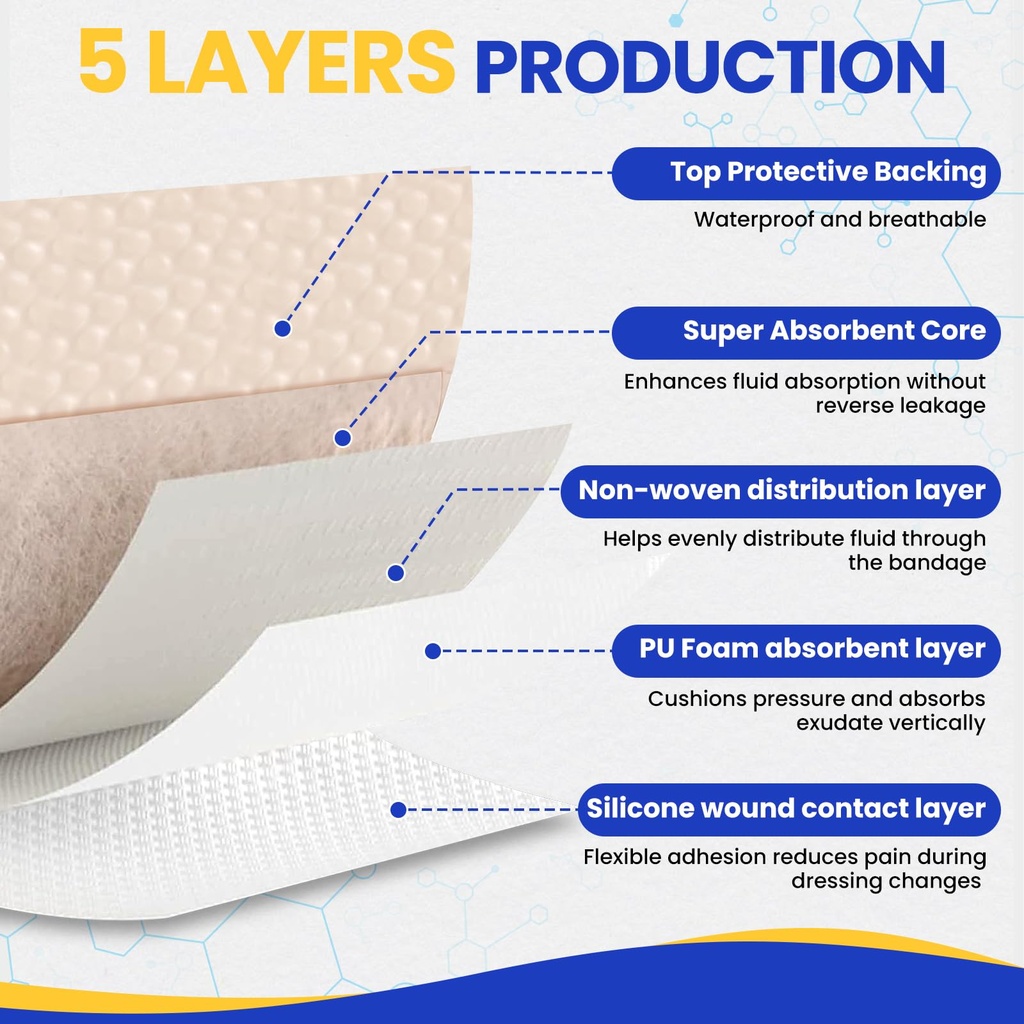 40-pack-silicone-foam-dressing-4-x4-with-5.jpg