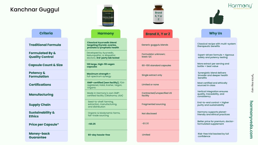 kanchnar-guggul-thyroid-glandular-harmon-4.jpg