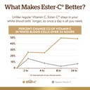 solgar-ester-c-plus-1000-mg-vitamin-c-50-5.jpg