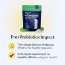fish-oil-and-probiotics-for-dogs-and-cat-2.jpg