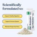fish-oil-and-probiotics-for-dogs-and-cat-4.jpg