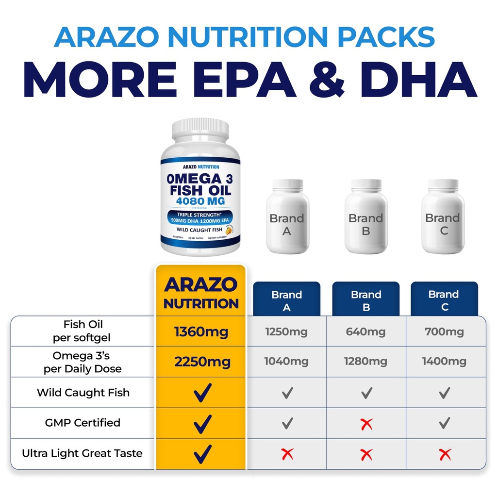 arazo-nutrition-wild-caught-omega-3-fish-4.jpg