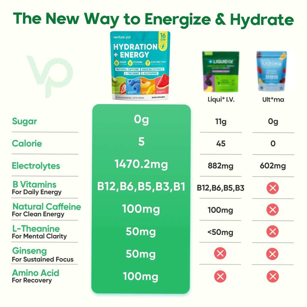 venture-pal-hydration-energy-electrolyte-2.jpg