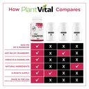 plantvital-d-mannose-capsules-1000mg-wit-4.jpg