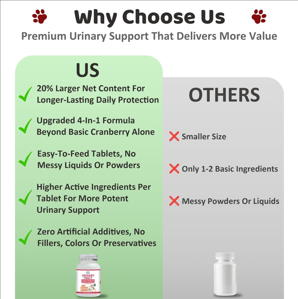 urinary-tract-support-for-dogs-and-cats--5.jpg
