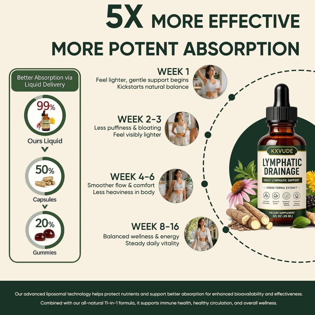 lymphatic-drainage-drops-4-herb-liquid-l-5.jpg