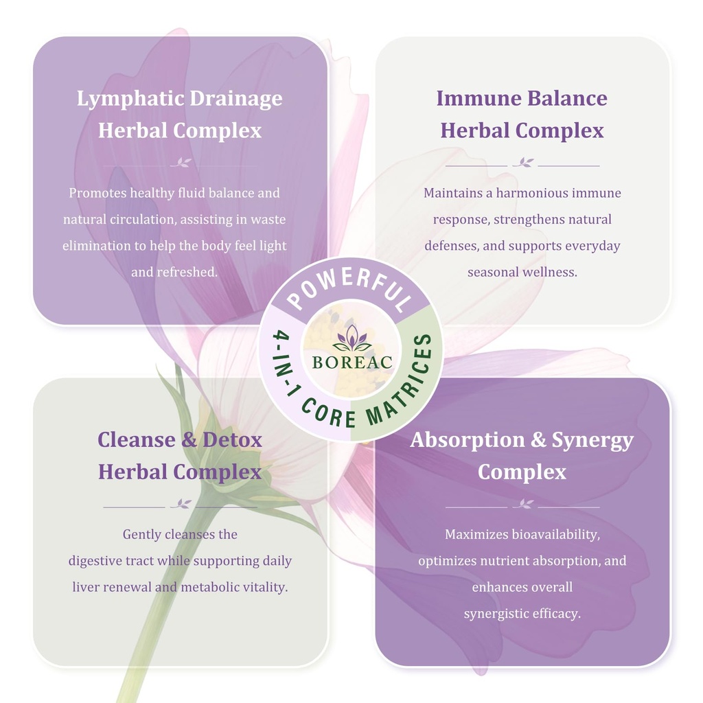 lymphatic-drainage-drops-30-in-1-lymphat-4.jpg