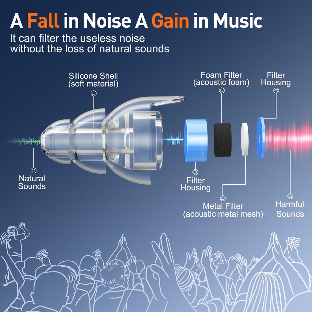 reure-high-fidelity-concert-ear-plugs-no-2.jpg