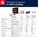 alpine-motosafe-race-motorcycle-ear-plug-4.jpg