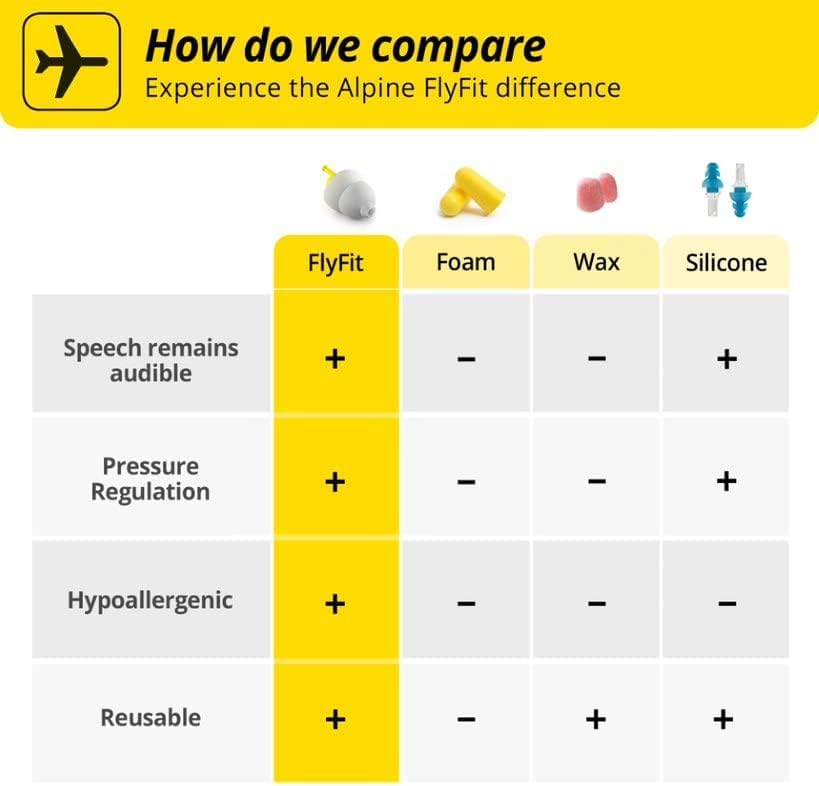alpine-flyfit-airplane-ear-plugs-for-fly-3.jpg