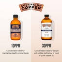 sovereign-copper-pro-strength-bio-active-6.jpg