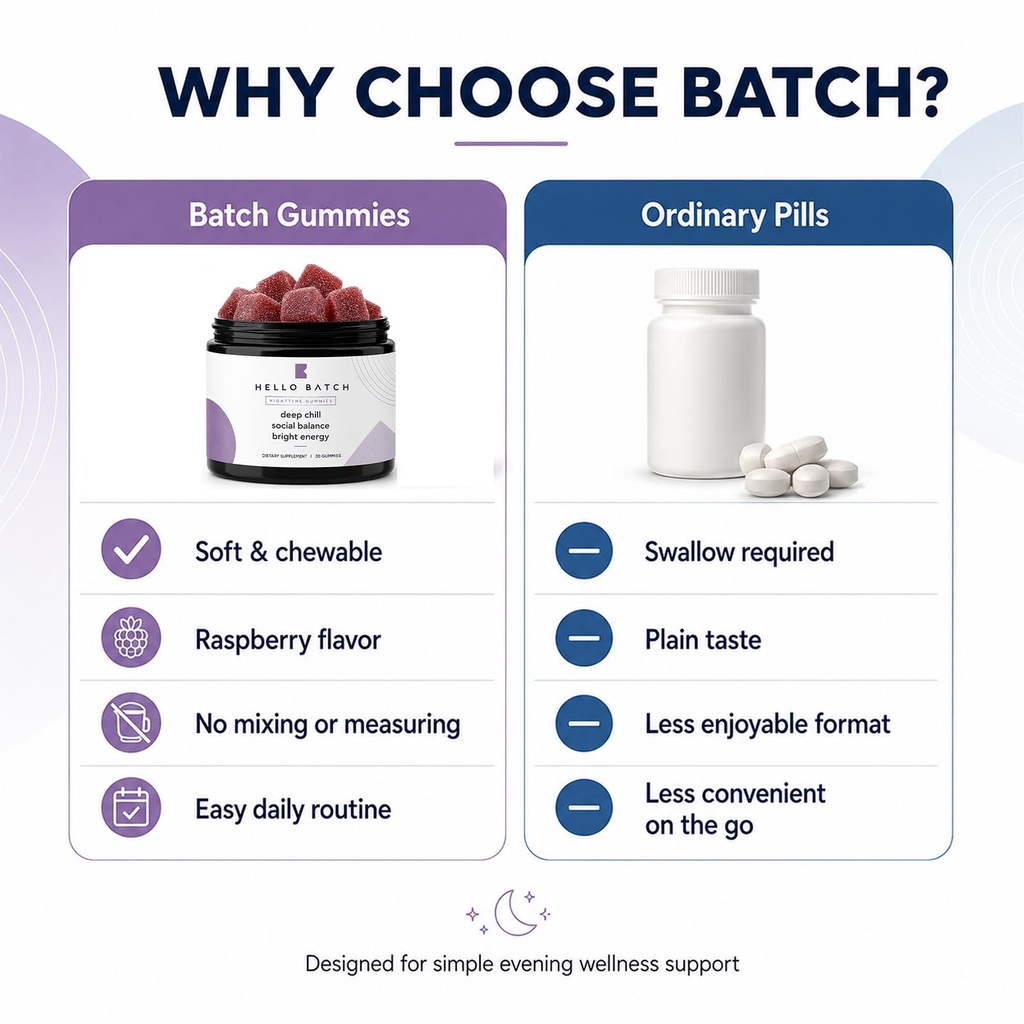 batch-gummies-batch-gummies-for-sleep-wi-3.jpg