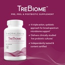 theralogix-trebiome-prebiotic-probiotic--2.jpg