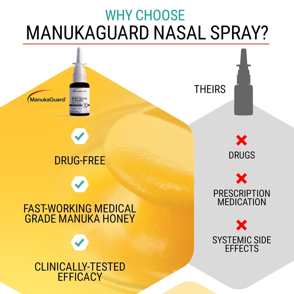 manukaguard-medical-grade-manuka-honey-n-6.jpg