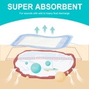 super-absorbent-dressing-pad-for-heavy-e-2.jpg