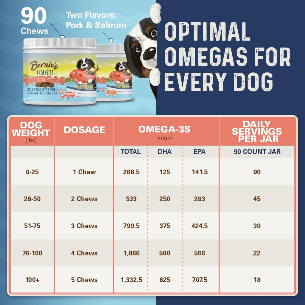 bernie-s-omg-omegas-5x-extra-strength-do-6.jpg