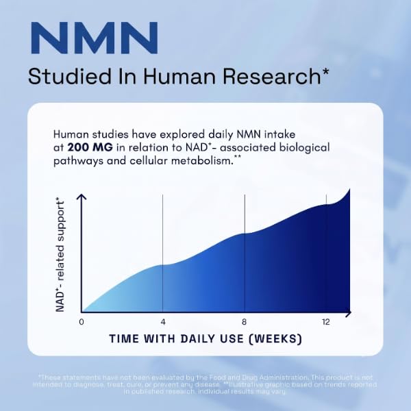 dermapure-nmn-supplement-4-in-1-supports-3.jpg