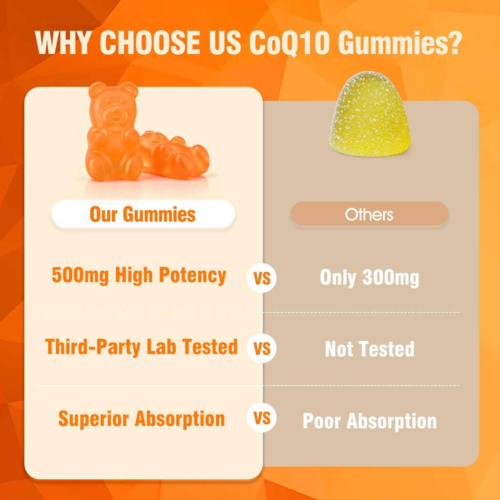 2-pack-coq10-500mg-gummies-for-adults-co-6.jpg