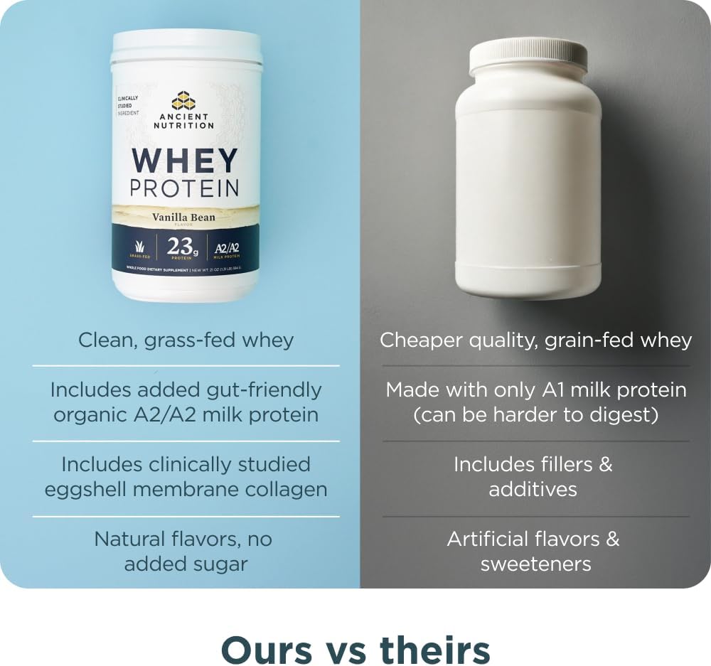 ancient-nutrition-grass-fed-whey-protein-6.jpg