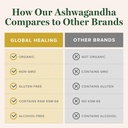 global-healing-center-ashwagandha-brain--6.jpg