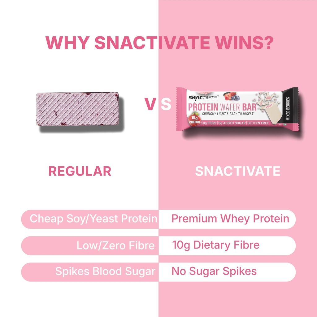 snactivate-india-s-1st-protein-wafer-bar-71s1CDEEMAL.jpg