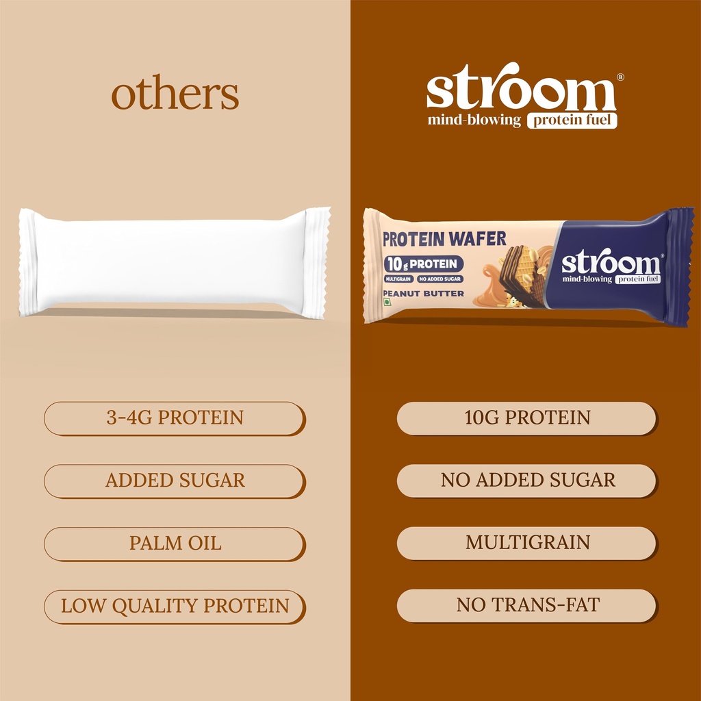 stroom-10g-peanut-butter-protein-wafers--71Cwn04wBBL.jpg