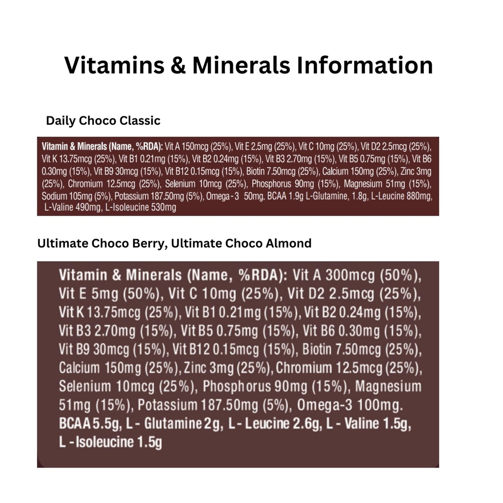 ritebite-max-protein-daily-choco-classic-71ZRWZQoLsL.jpg