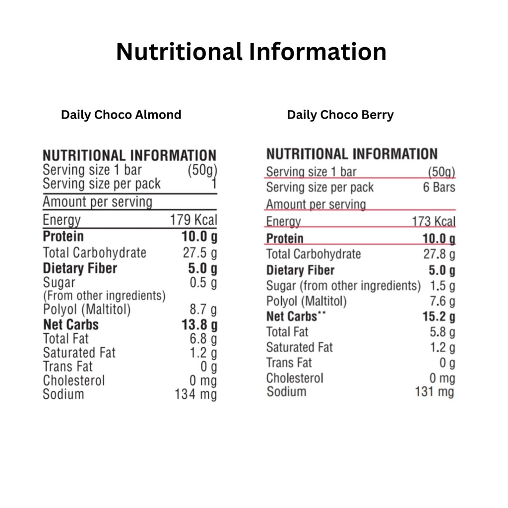 ritebite-max-protein-daily-choco-berry-p-71+N2Sau2EL.jpg