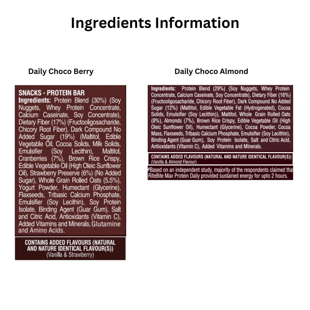 ritebite-max-protein-daily-choco-berry-p-71Rqgu9OxfL.jpg