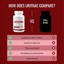 approved-science-uritracTM---uti-support-5.jpg