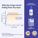 corneacare-rest-self-heating-warm-compre-71Yr3ctHJBL.jpg