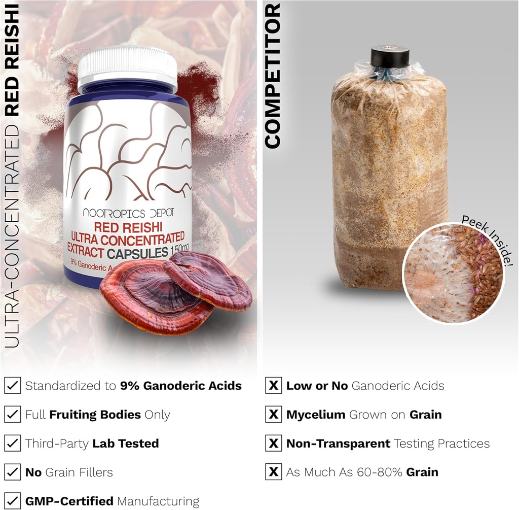nootropics-depot-red-reishi-mushroom-cap-5.jpg