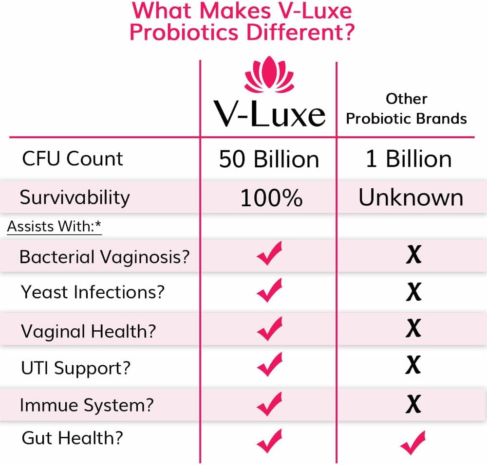 v-luxe-50-billion-cfu-probiotics-for-bac-3.jpg