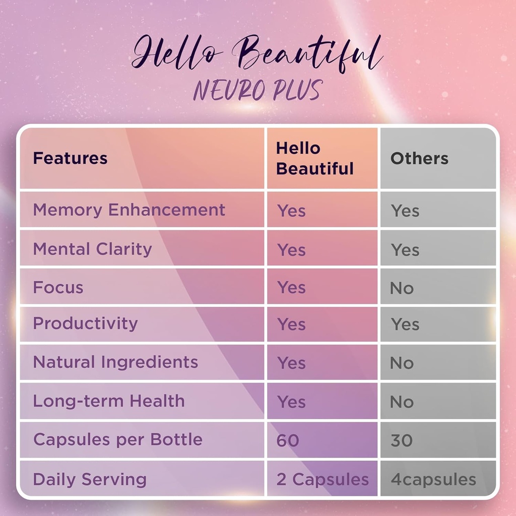 hello-beautiful-neuro-plus-brain-focus-f-5.jpg