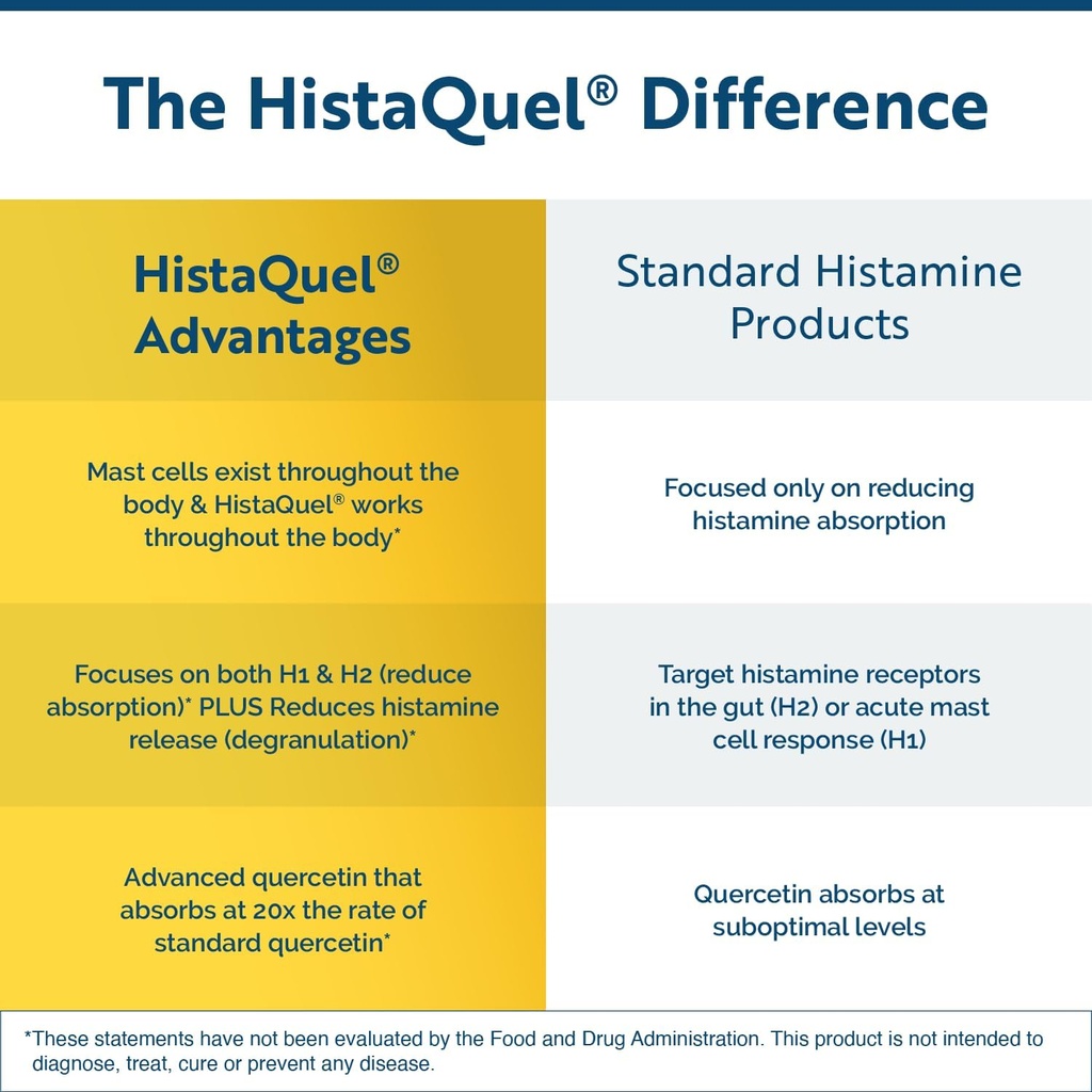 researched-nutritionals-histaquel---dual-5.jpg