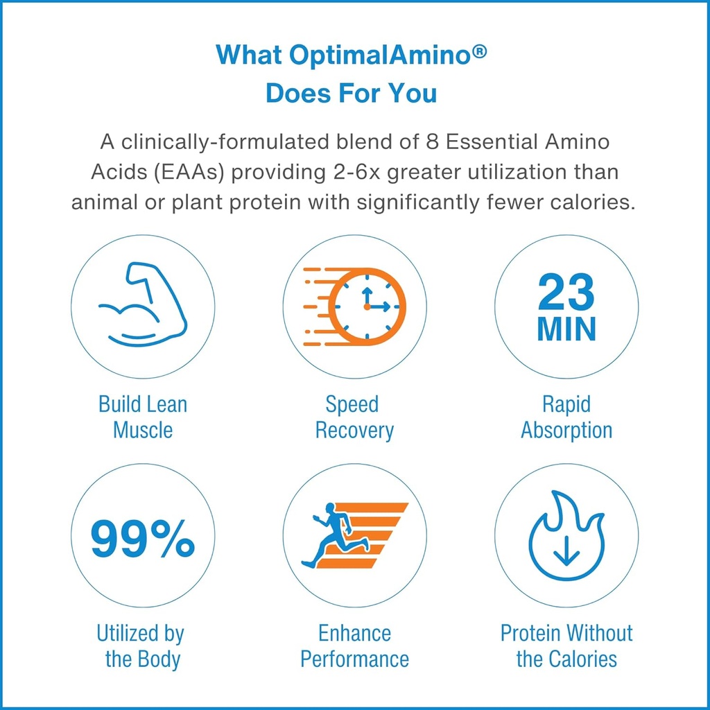 optimalamino-amino-acid-powder-99-utiliz-4.jpg