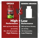 orzax-ginseng-30-ginsenosides-120-vegata-4.jpg