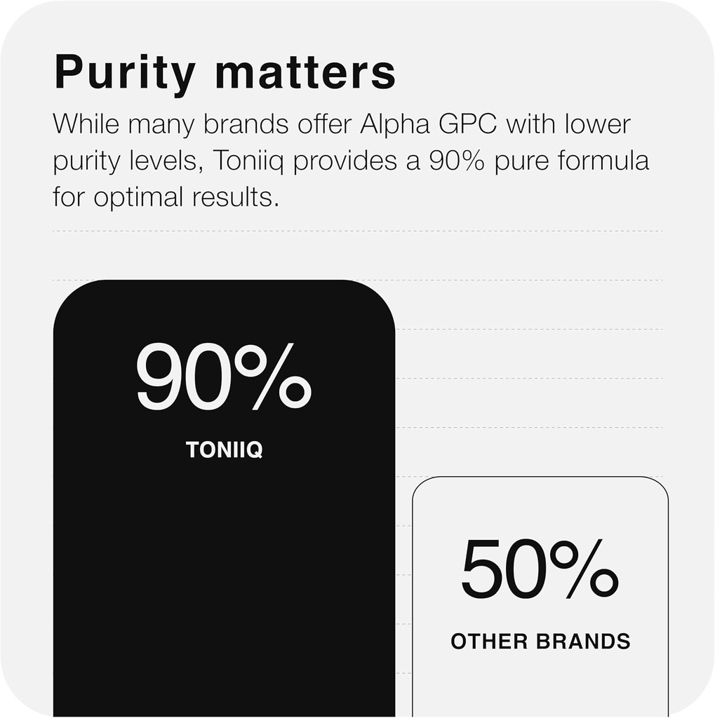 toniiq-ultra-high-purity-alpha-gpc-capsu-5.jpg