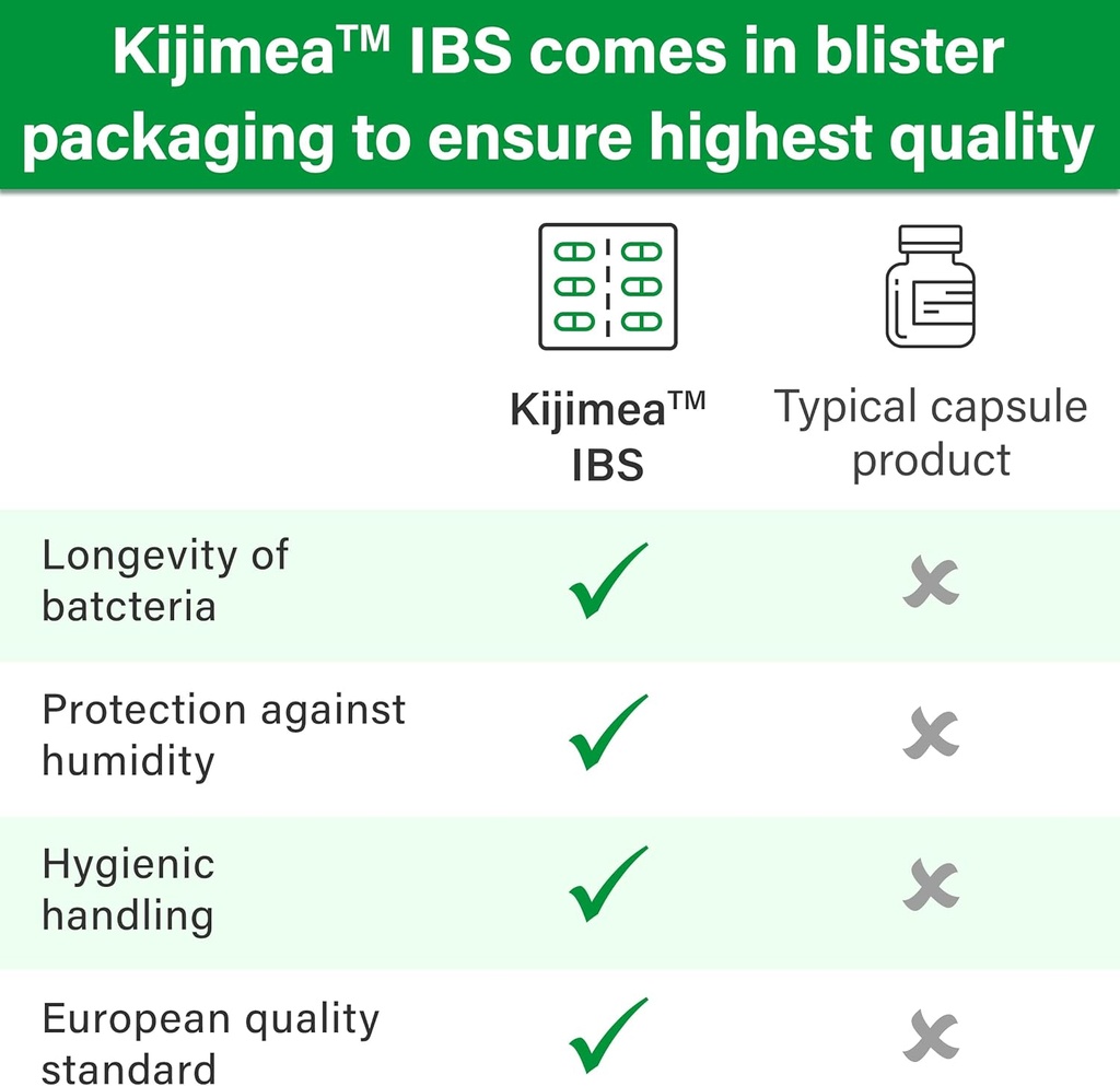 kijimeaTM-ibs-medical-food-for-the-dieta-5.jpg