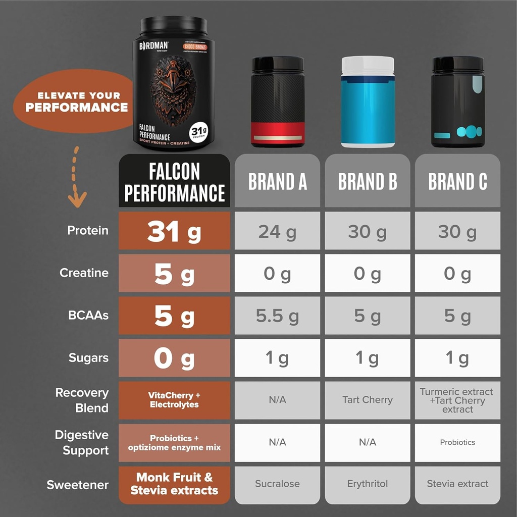 birdman-falcon-performance-vegan-protein-6.jpg